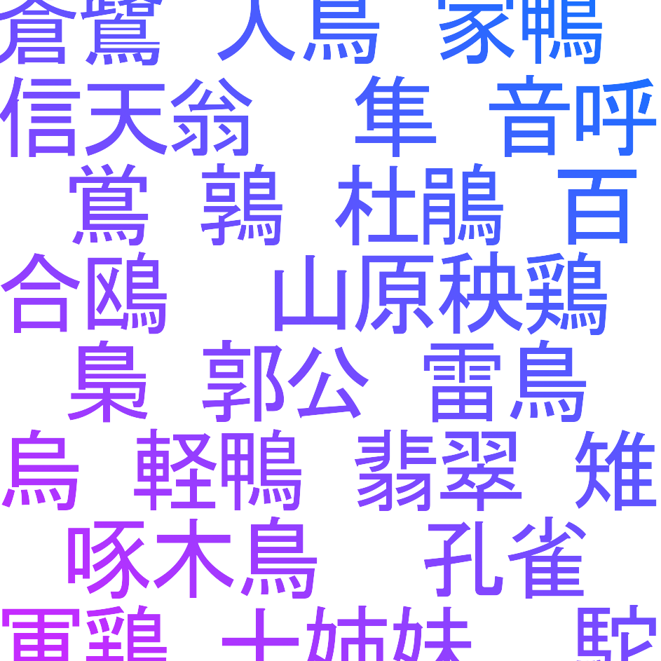鳥の漢字読み方クイズ(透過)